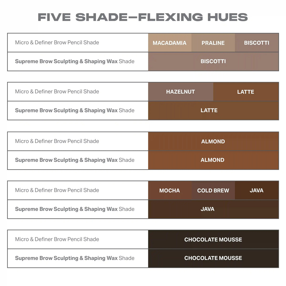 Brow Essentials Bundle