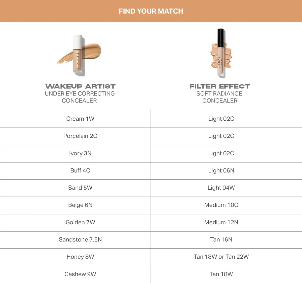 Wakeup Artist Under Eye Correcting Concealer