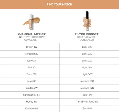 Wakeup Artist Under Eye Correcting Concealer