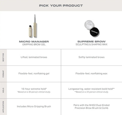 Micro Manager Gripping Brow Gel